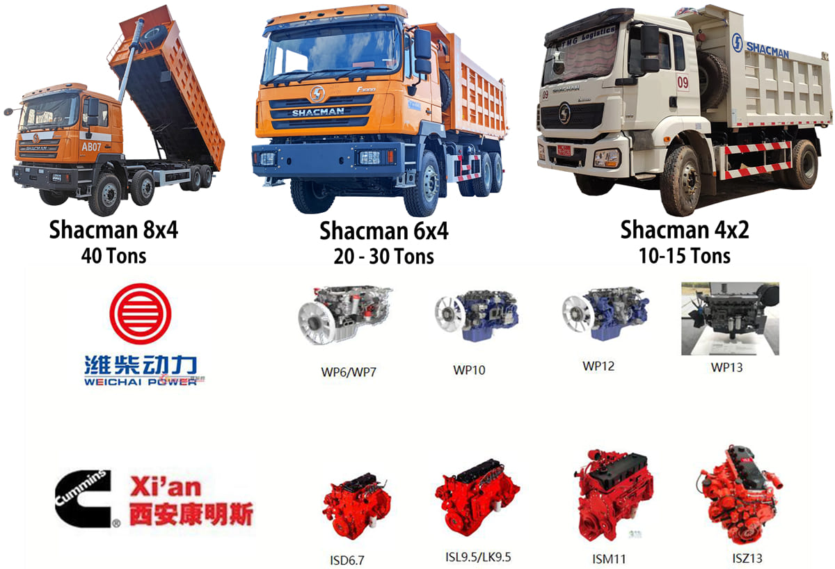 What is the Load Capacity of a Shacman Dump Truck?